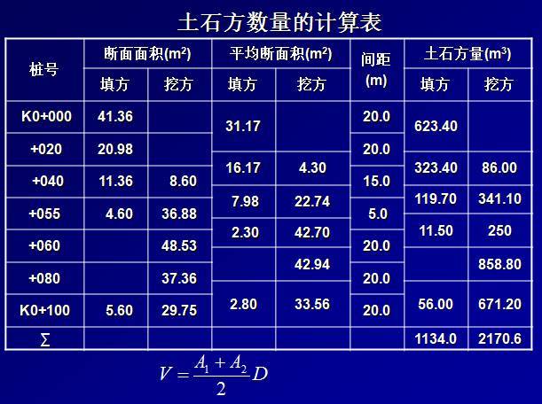 公路工程测量详解，值得收藏！_58