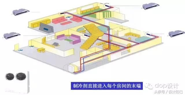 半空气半水系统资料下载-一看就懂的“空调系统”