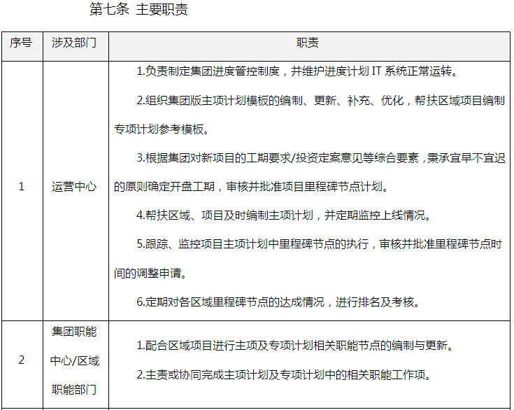 知名房地产集团进度计划管理办法(2018年版)-主要职责