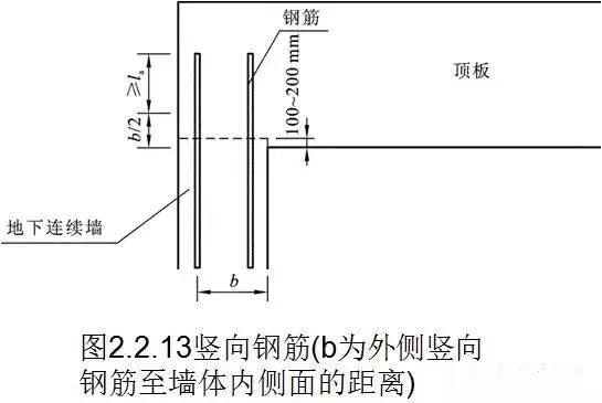 除了给你讲基坑开挖与支护，顺便让你学会7个桥梁基础施工工艺！_16