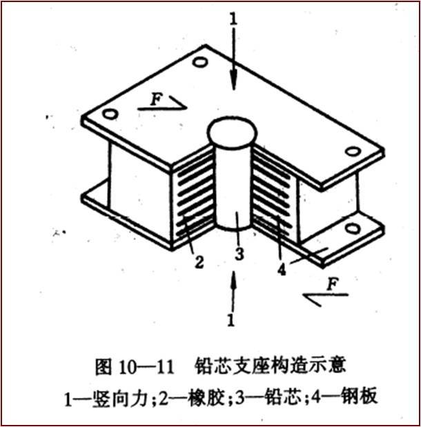 桥梁支座详解全攻略_21