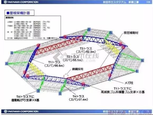 装配式建筑的优势！看看大阪钢巴足球场的建造_22