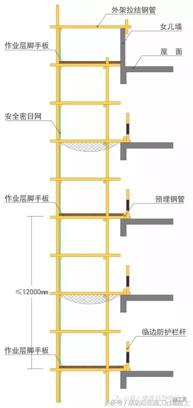 工地脚手架标准做法，做好了怎么会出事！！_10