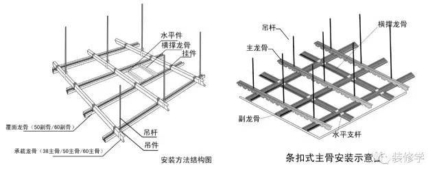 吊顶用轻钢龙骨还是木龙骨比较好？_8