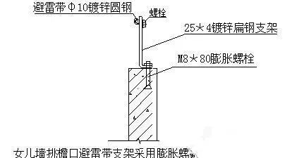 干货来了-建筑电气施工安装细部做法图文详解大全_5