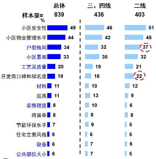 开发商要如何优雅下沉到三四线城市？_14