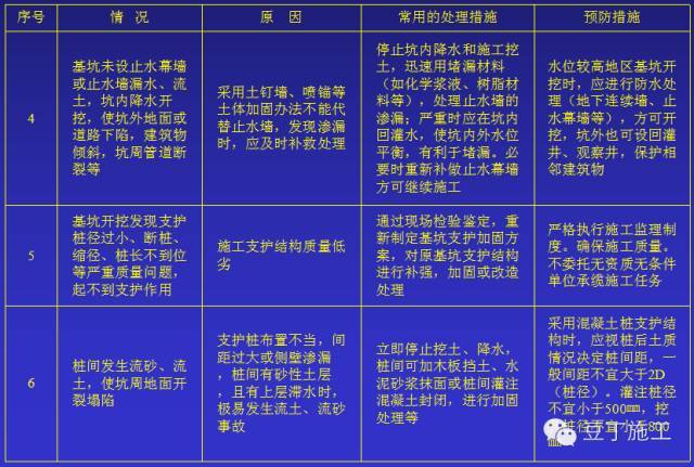 如何编制深基坑施工方案_10