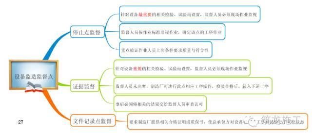 368页一建《建设工程项目管理》教材要点全整理_27