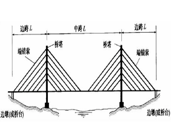 斜拉桥、梁式桥支座设计-11