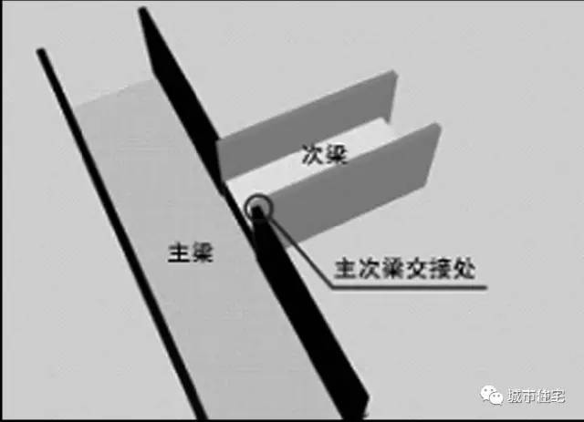 10年经验技术员分享，怎样避免墙梁柱轴线位移，结构构件尺寸偏差_21