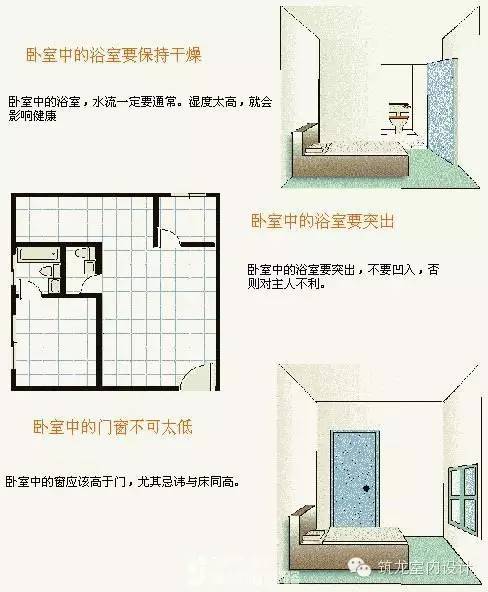 住宅风水图解大全：45张图告诉你全部！！-20160125_103524_015