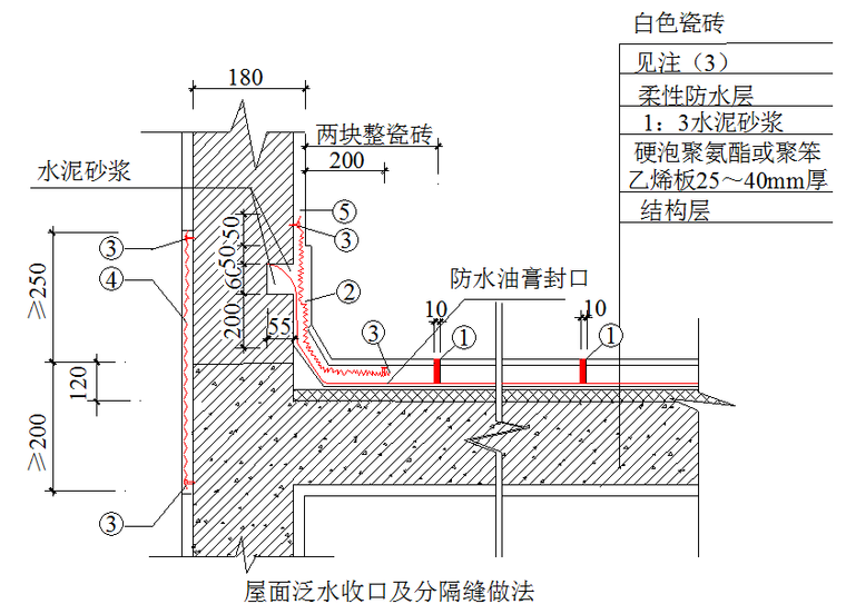 框架结构博物馆工程投标施工组织设计（660页，图文结合）-屋面泛水收口及分隔缝做法