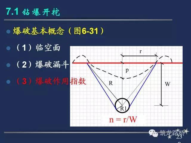 隧道钻爆开挖施工要点全解析，值得收藏！_3