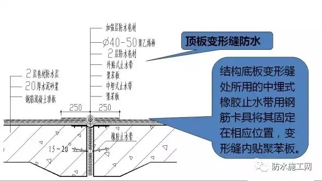 防水工程施工细部优秀做法集锦-17.webp