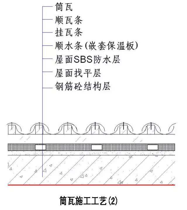 土建及装饰装修全过程施工节点及技术措施整理大全_31