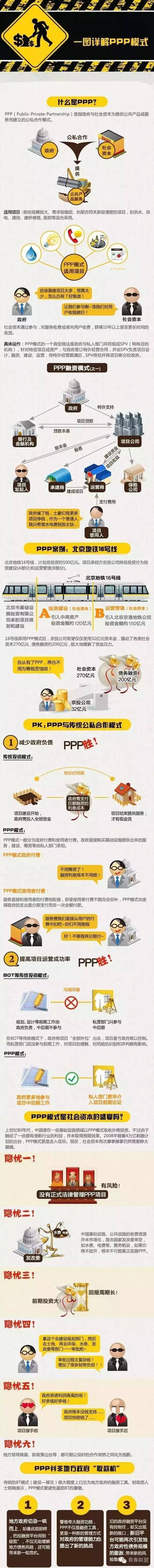 什么是ppp项目模式资料下载-还不懂什么是PPP？一图详解PPP模式!