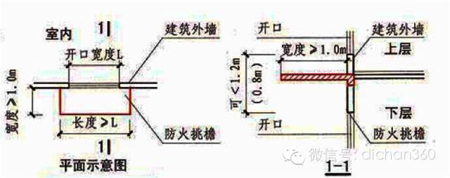 新防火规范实施，房地产大鳄是这样理解的，不学就晚了！_11