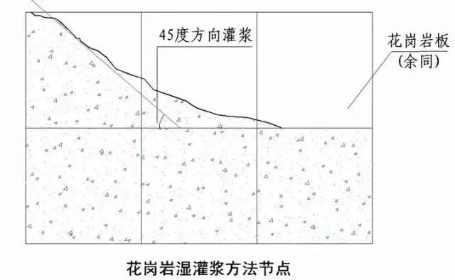 房建各分部分项工程“节点做法”大汇总，强烈建议收藏！_69