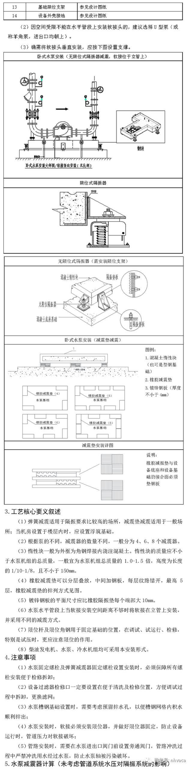 暖通空调施工工艺标准图集-超多案例_23