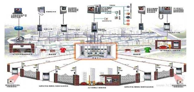 工业园智能化资料下载-大厦智能建筑设计方案.