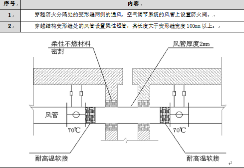 利福上海闸北项目综合机电供应及安装专业分包工程施工组织设计_7