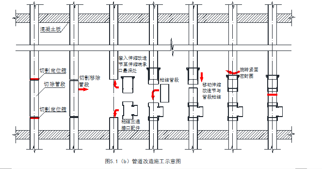 PVC-U排水立管修补改造施工工法_2