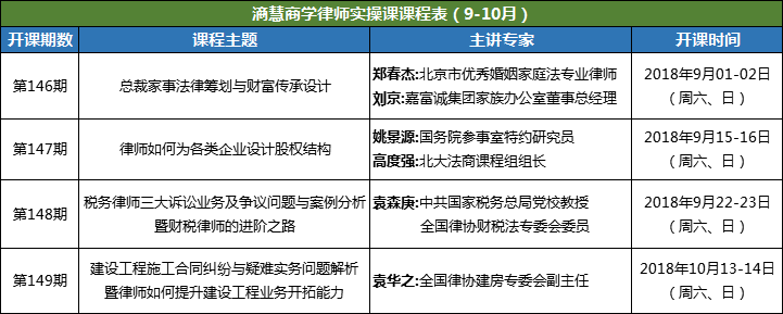 鲁班工程施工组织总设计资料下载-建筑工程施工合同审查要点！超实用超详细！