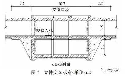 特殊区域里的地下综合管廊设计方案汇总_17