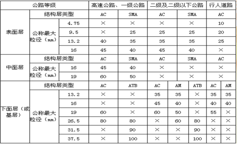 沥青路面施工技术讲义总结（124页）_5