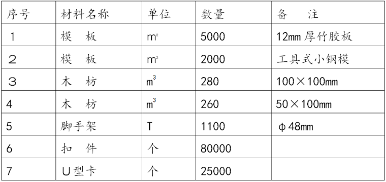 南部县政务服务中心施工组织设计方案_3