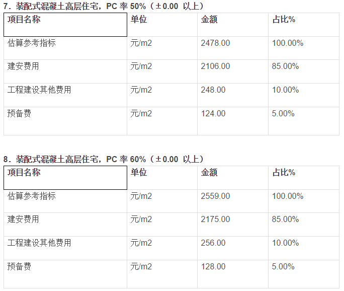 装配式建筑每平米成本怎么算？住建部发布定额啦（征求意见稿）_6