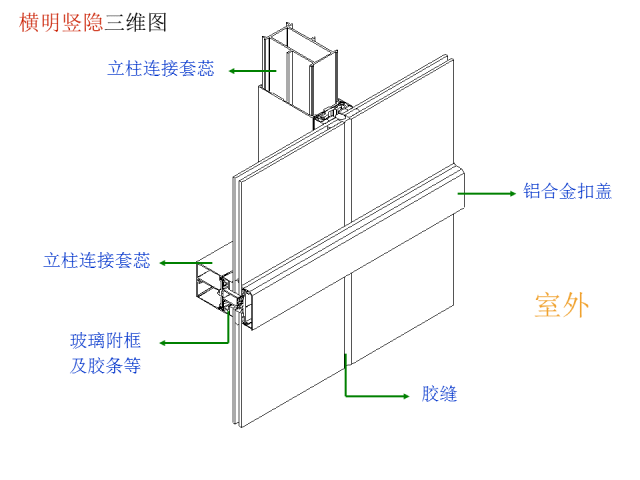 知名公司幕墙基础培训资料，图文并茂，值得收藏！_19