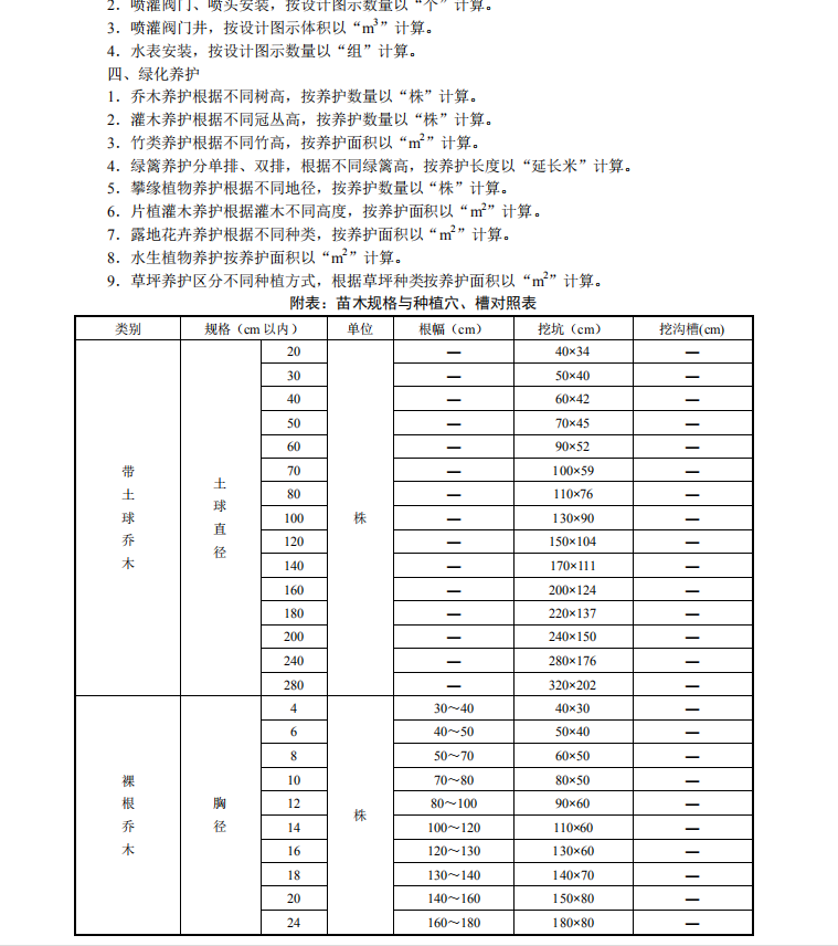 山东园林绿化工程消耗量定额-3