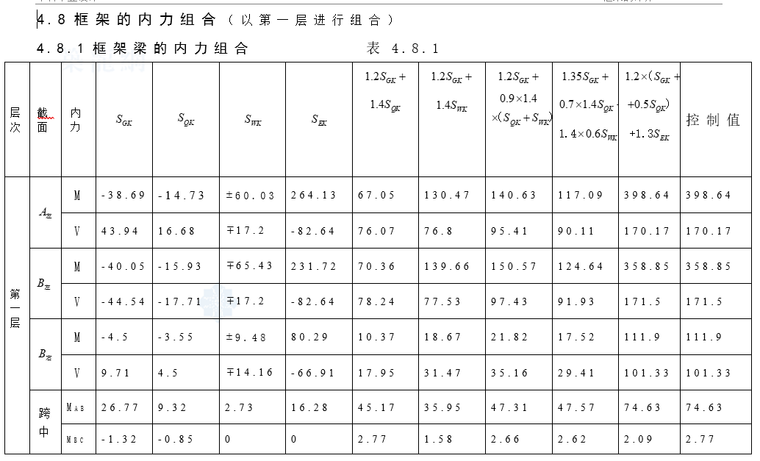 政府办公楼（计算书、建筑、结构图、PKPM模型、施组）_8