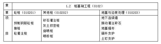 工程工程量结算资料下载-工程量计算的规则——桩基础工程工程量的计算