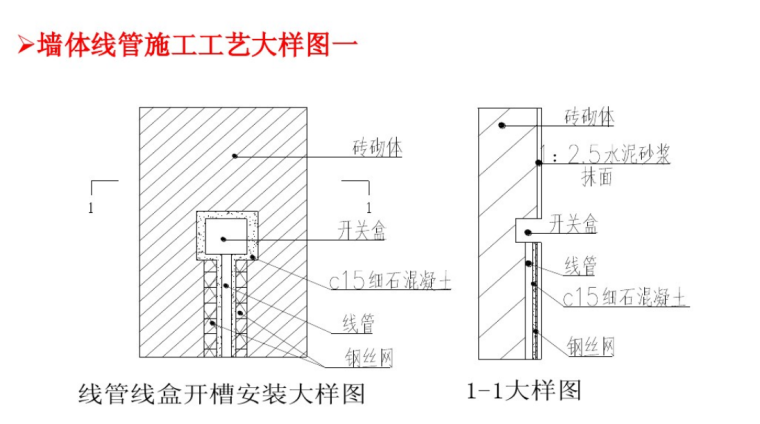 [安装造价基础必备]安装造价工程施工工艺讲解-墙体线管施工工艺