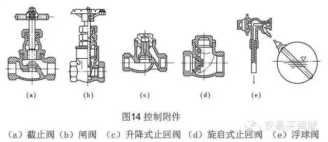 管道及给排水识图与施工工艺_27