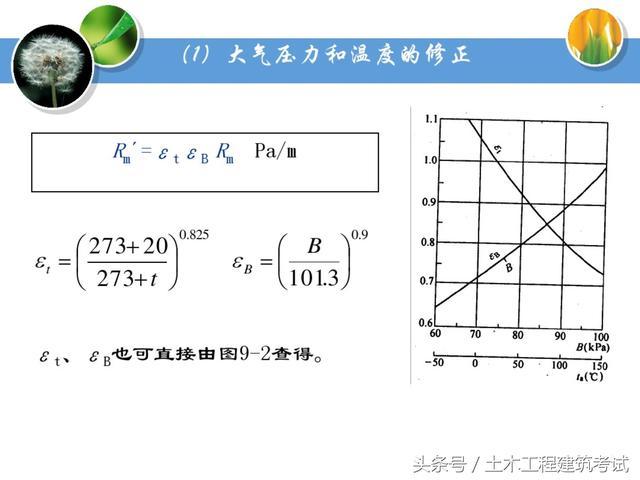 通风工程设计及安装技术