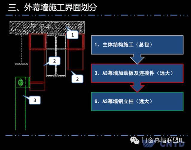 上海中心远大幕墙施工方案汇报，鲁班奖作品非常值得学习！_37