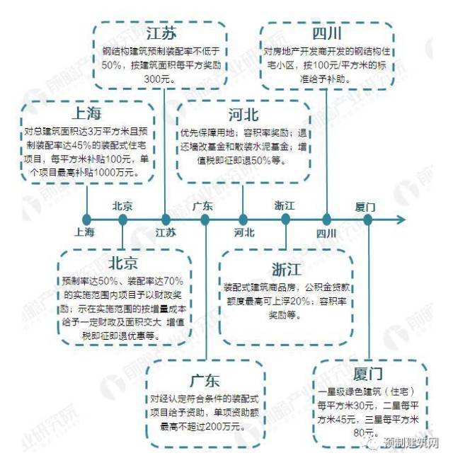 国家力推装配式建筑，钢结构迎来新蓝海！！_6