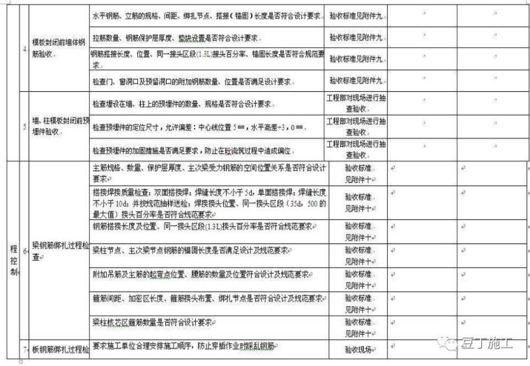 墙、板、梁钢筋连接施工要点及常见问题_58