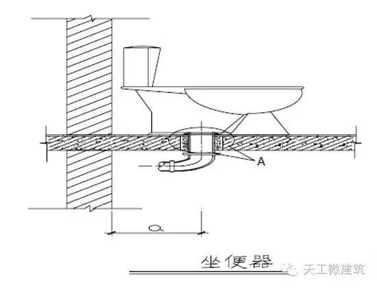 万科室内给水、排水管道节点图做法大全_31