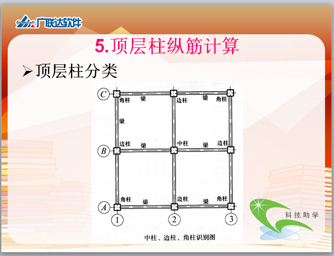 广联达钢筋工程量的计算讲义(185页全)-顶层柱纵筋计算