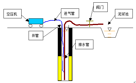 [上海]轨道交通附属基坑降水设计及施工方案_2