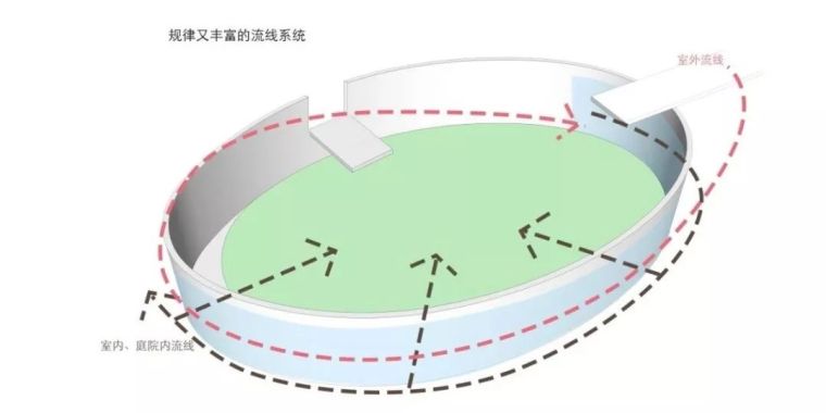 下沉式景观设计七大要点&精彩案例_55