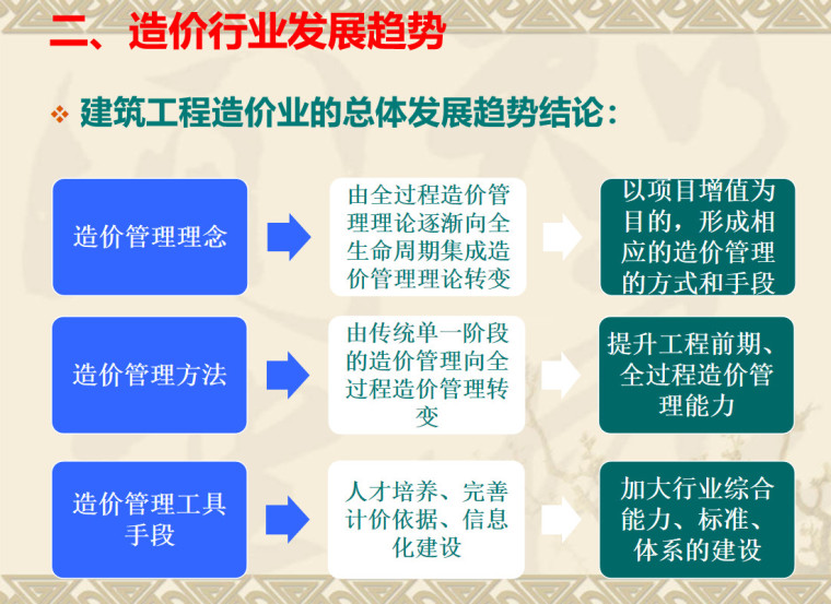 造价全过程管理培训案例-建筑工程造价业的总体发展趋势结论