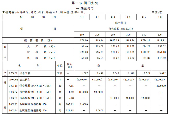 [市政工程]2016年北京市建设工程计价依据概算定额-阀门安装