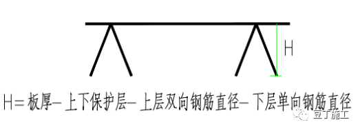 16G101丨基础、柱、梁、板、楼梯、剪力墙钢筋绑扎要点大汇总！_13