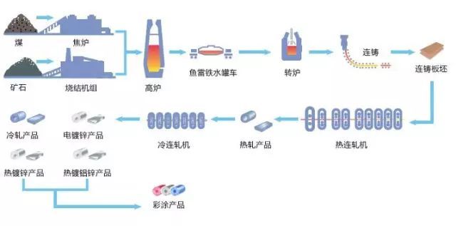 玻镁岩棉彩钢夹芯板资料下载-彩钢板知识详解（建议收藏）