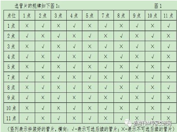 盾构法管片安装资料下载-盾构管片选型和安装